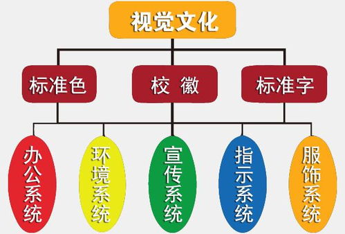 重慶小學校園文化廣場設計 紫瓏廣告的室內設計與文化投放之道